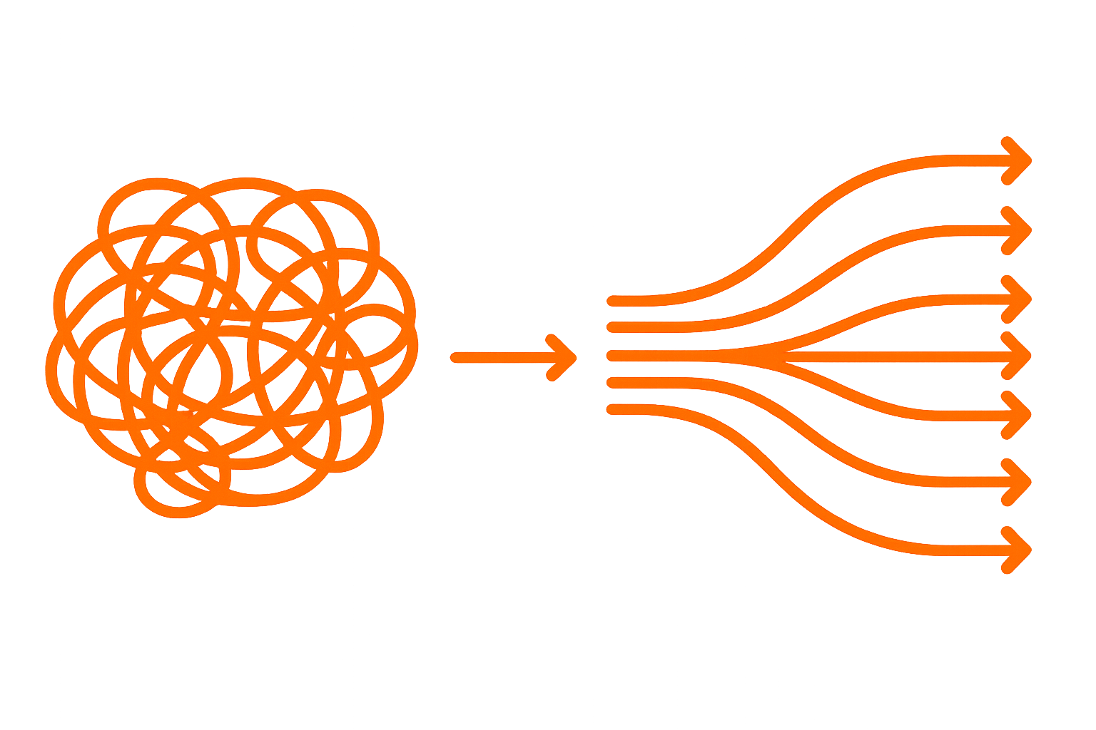 Complexity flowing into a structured process
